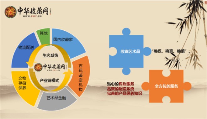 当今社会, 艺术品收藏既是精神享受与丰厚的财富回报