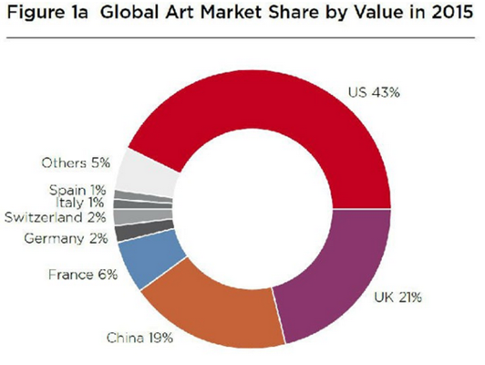 2016年度TEFAF艺术市场报告