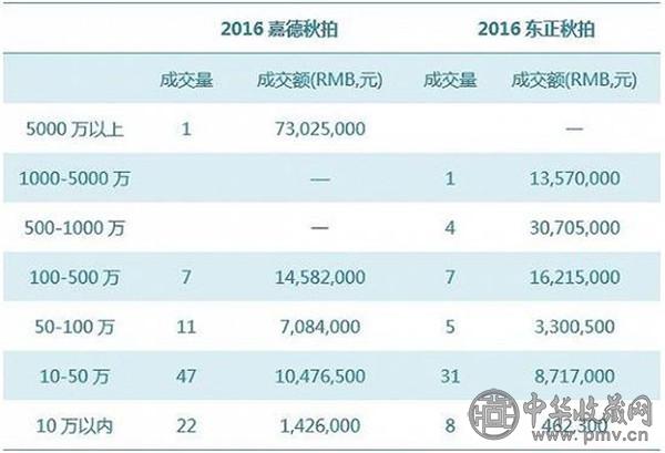 2016秋拍迎来佛造像专场