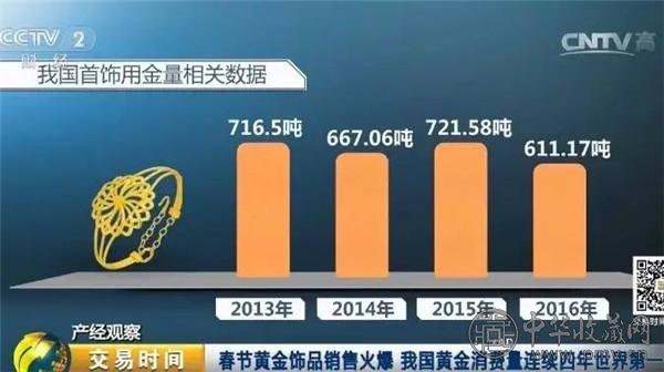 2016年中国黄金销量近1000吨 (8).jpg
