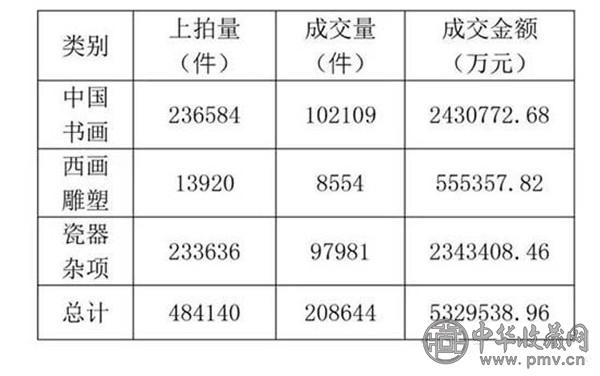 2015年中国艺术品拍卖市场成交数据.jpg