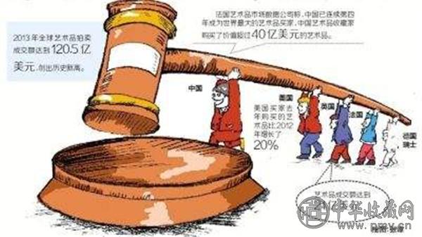 中国艺术品占比世界市场逐渐加重 (1).jpg