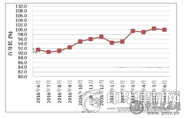 全国红木制品市场景气指数（HPMI）走势图.png