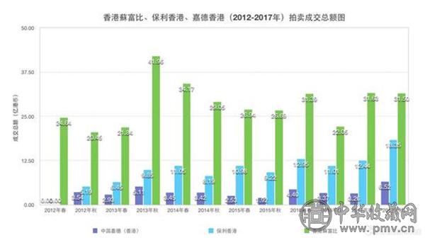 香港苏富比、保利香港、嘉德香港（2012-2017年）拍卖.jpg