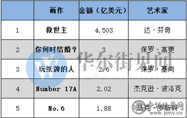 拍卖.png