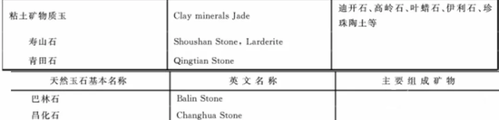 图5、四大印章石的集体名称叫“粘土矿物质玉”！！没错就是“粘土”！！！