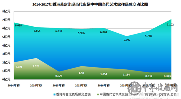 中国艺术家成交额.png