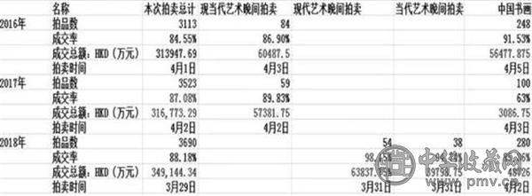 香港苏富比近三年春季拍卖整场与部分场次信息.jpg