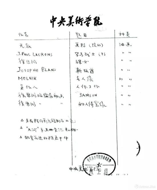 1969年中央美术学院开具的捐赠清单（古元所书）