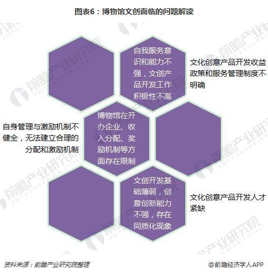 ——博物馆文创产品如何突围？