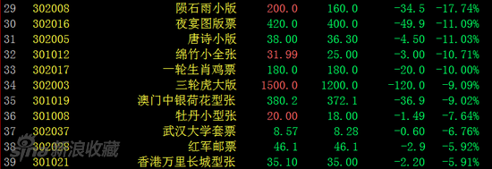 邮票板块跌幅榜