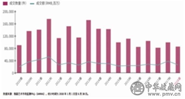 2010年—2018年春秋，中国艺术品拍卖市场成交走势图.jpg