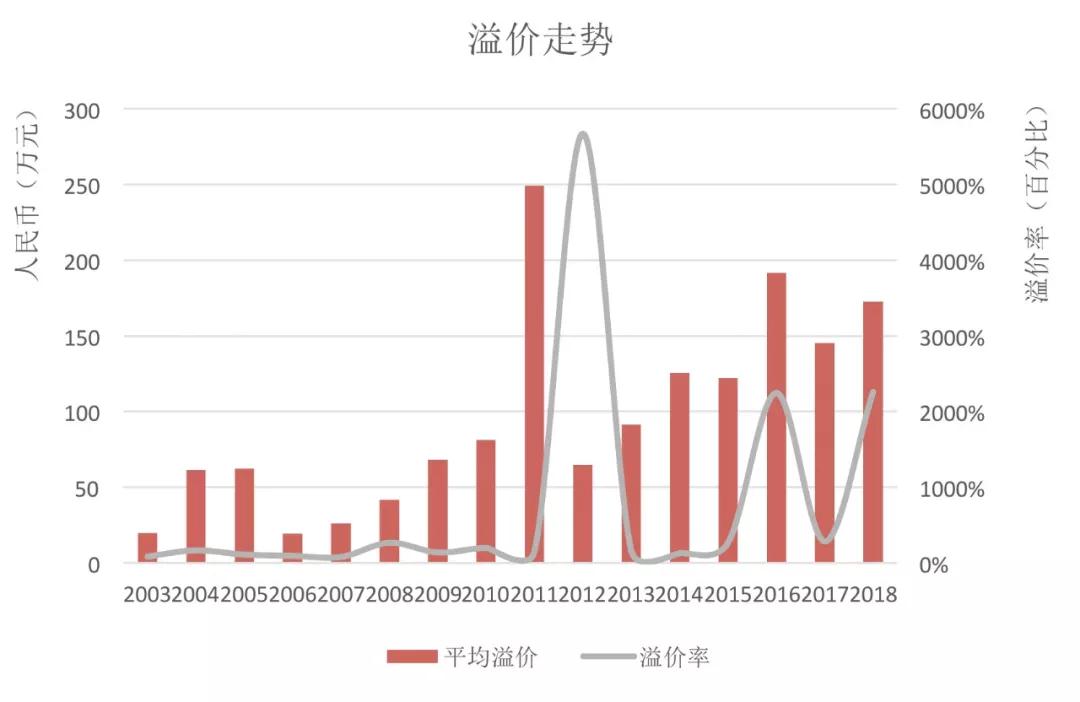 吴冠中作品的市场缘何独树一帜？