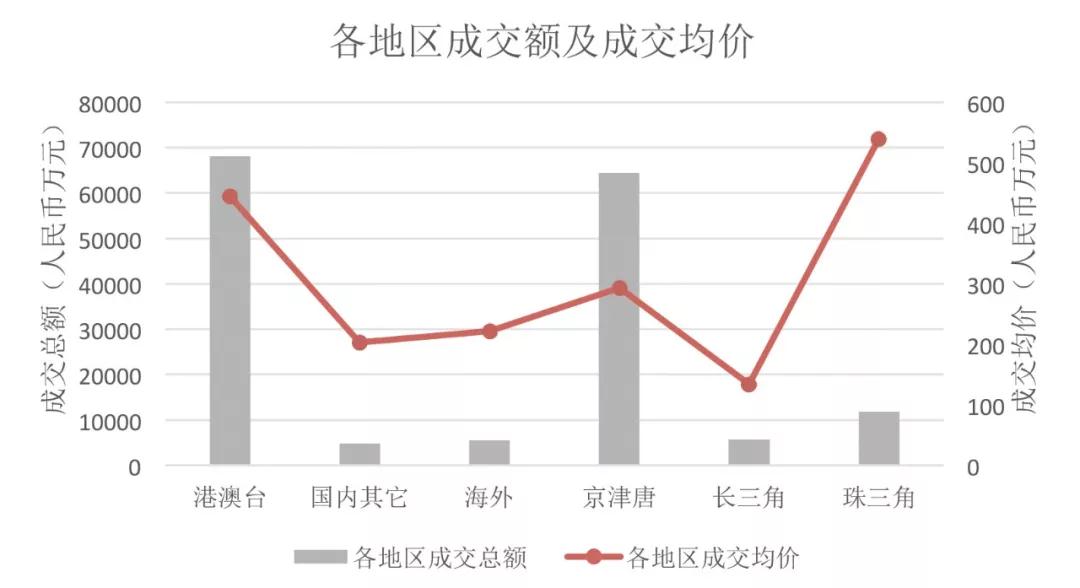 吴冠中作品的市场缘何独树一帜？