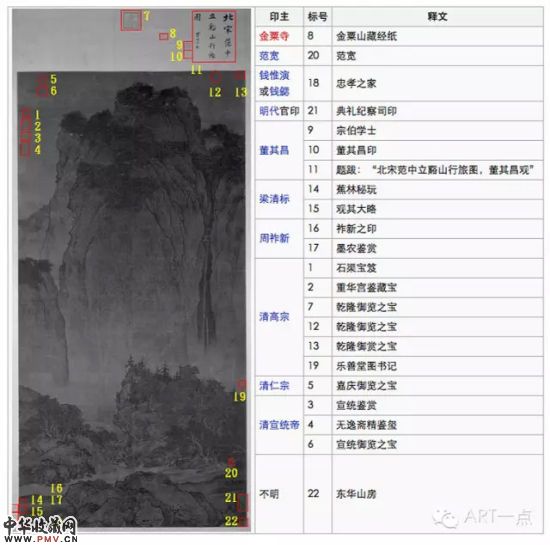 《溪山行旅图》上的印记题跋 《溪山行旅图》上的印记题跋