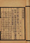 清宣统 清高士奇撰 江村销夏录三卷