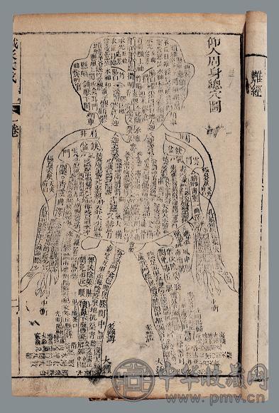 针炙大成十卷 清 章廷珪撰