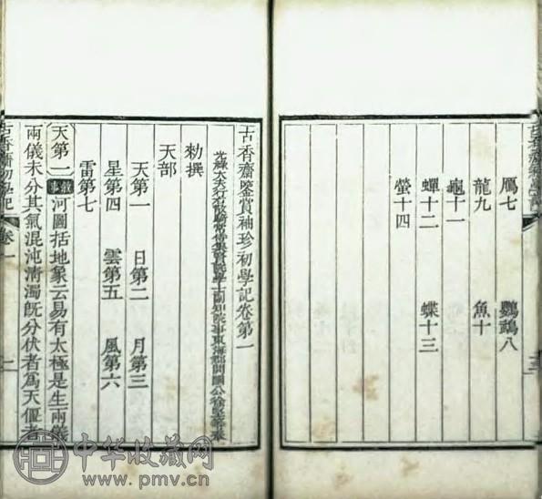 清乾隆 古香斋鉴赏袖珍初学记