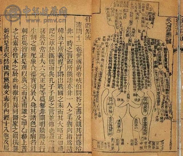 明万历二十九年 章廷痎重修 针灸大成十卷