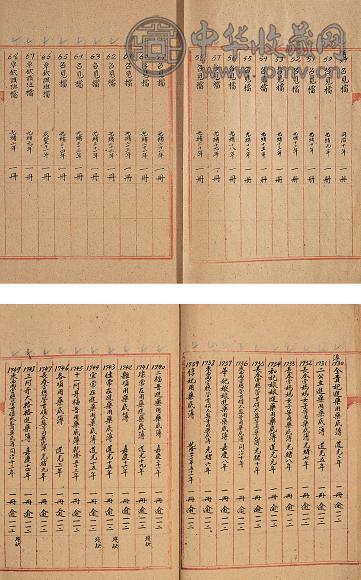 清 宫中档案各项档簿登记目录