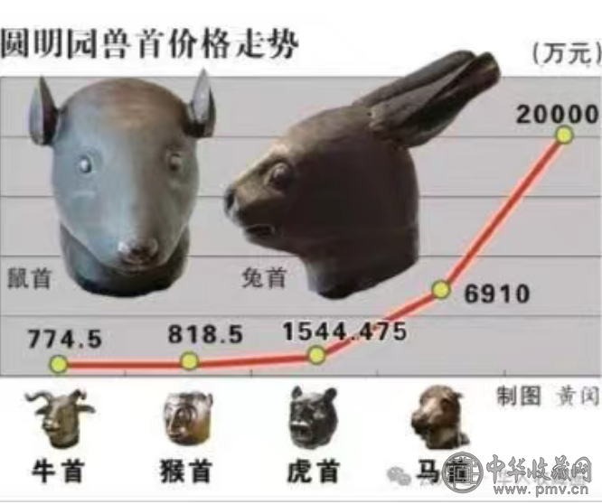 民间大量珍贵文物“活”起来,你准好了吗? 收藏资讯