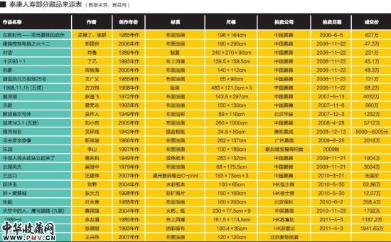 图表资料 图表资料