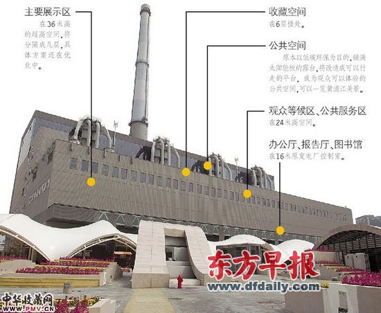 图解上海当代艺术博物馆