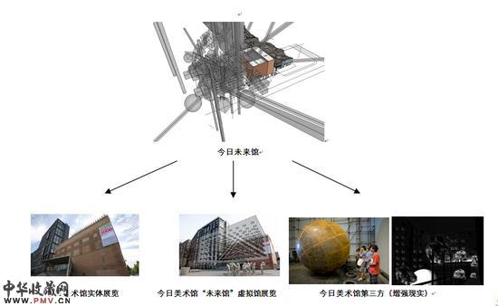 今日未来馆构架图