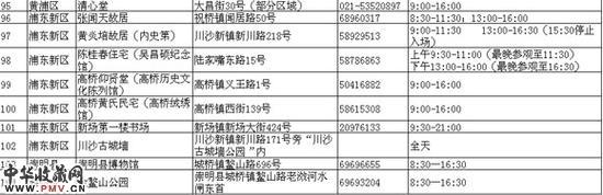 当天开放博物馆名单