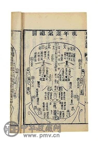 清 神相汇编四卷附续集(4册)