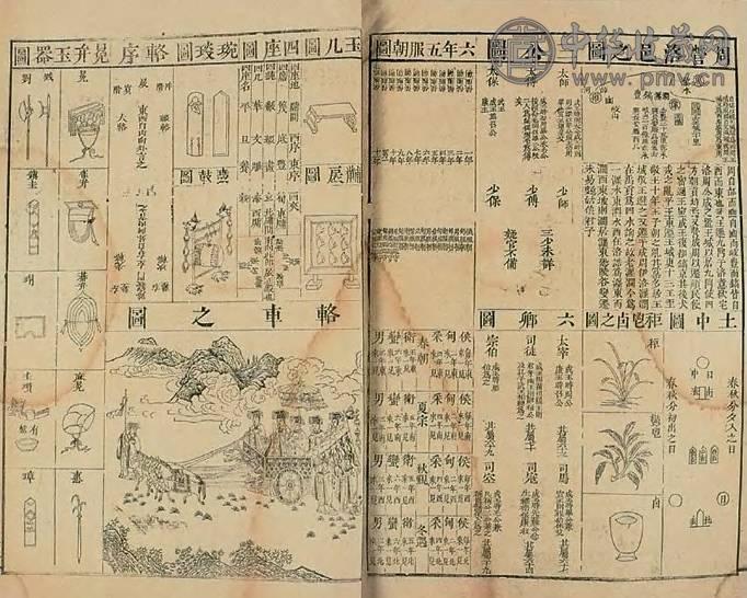 1831年作 六经图