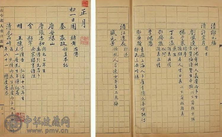 近代 蔡守编《古今名人生日表》蔡守手稿(12册)