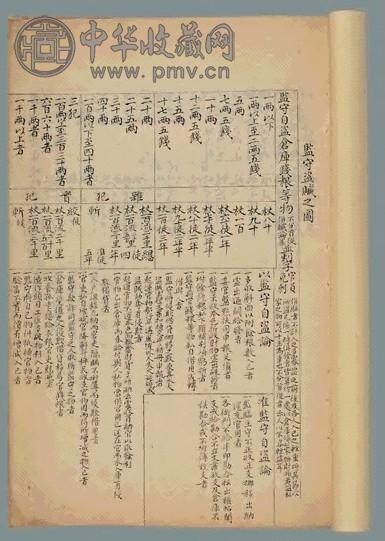 清末 六部律例摘钞不分卷(1册)