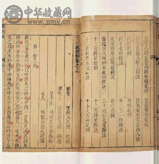 明 吴天洪撰 新刻罗经解